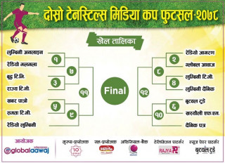 फागुन २० मा हुने मिडिया कप फुटसलको खेलतालिका सार्वजनिक