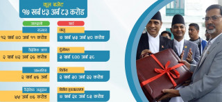 बजेटमा लुम्बिनी प्रदेश प्राथमिकतामा,के-के समेटिए योजना ?