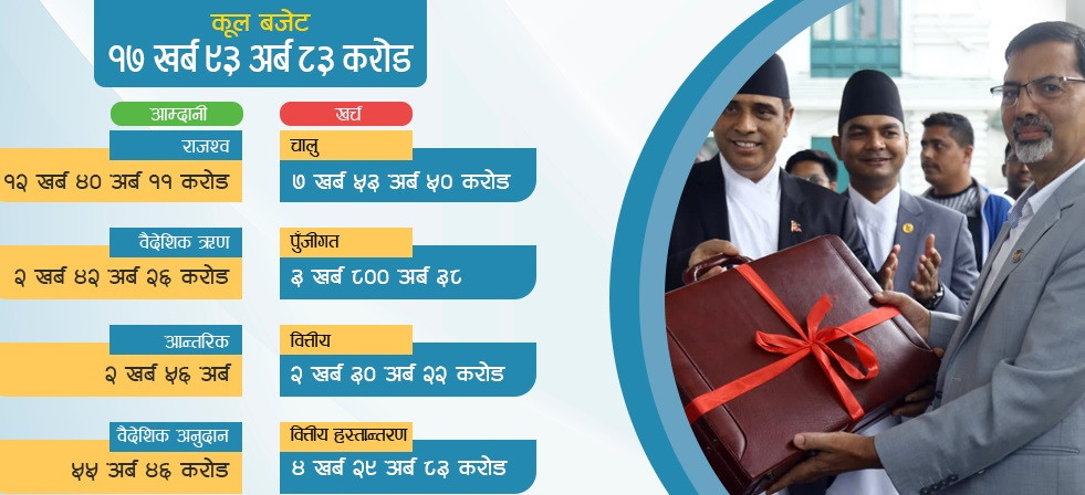 बजेटमा लुम्बिनी प्रदेश प्राथमिकतामा,के-के समेटिए योजना ?